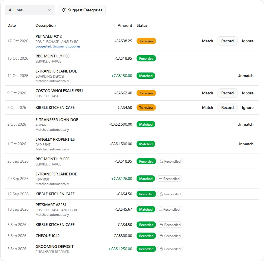 The Review tab of Business chequing showing all lines: a Pet Valu line to review with Suggested: Grooming supplies, lines matched automatically, recorded lines, lines still to review with Match, Record and Ignore, and September lines already reconciled