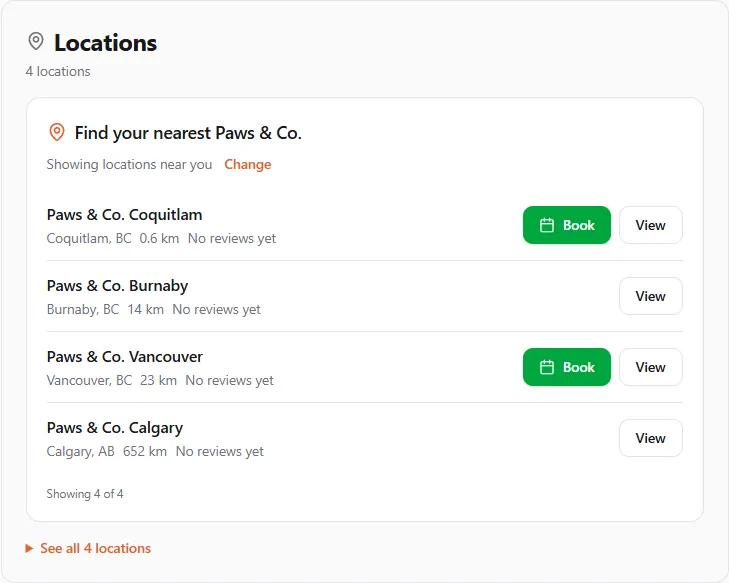A brand page's Locations card: "Find your nearest Paws & Co." showing locations near you — Coquitlam 0.6 km and Vancouver 23 km with Book and View buttons, Burnaby 14 km and Calgary 652 km with View — and "See all 4 locations" below