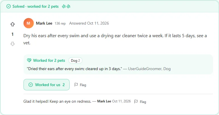An accepted answer with "Solved · worked for 2 pets", the box "Worked for 2 pets" with the chip "Dog 2" and the note "Dried their ears after every swim; cleared up in 3 days." — UserGuideGroomer, Dog, and the pressed "Worked for us 2" button