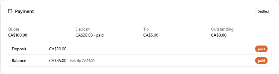 The Payment card on a completed appointment: quote CA$100.00, deposit CA$20.00 paid, tip CA$5.00, nothing outstanding, and two paid rows — Deposit CA$20.00 and Balance CA$85.00 including the tip