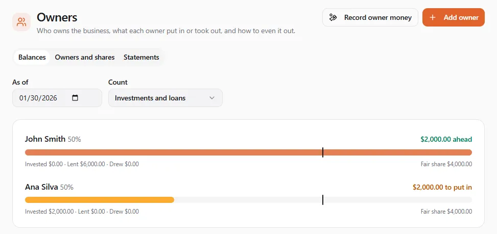 The Balances tab as of January 30, 2026, counting investments and loans: John Smith 50%, $2,000.00 ahead (lent $6,000.00), and Ana Silva 50%, $2,000.00 to put in (invested $2,000.00), each with a fair share of $4,000.00