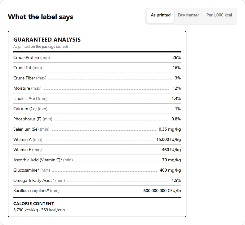 The "What the label says" panel on As printed: a Guaranteed analysis box listing Crude Protein (min) 26%, Crude Fat (min) 16%, Crude Fiber (max) 3%, Moisture (max) 12% and more, down to Bacillus coagulans 600,000,000 CFU/lb, then Calorie content 3,790 kcal/kg and 369 kcal/cup