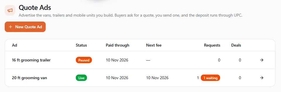 The Quote Ads page of a sample builder with the New Quote Ad button and two ads: a 16 ft grooming trailer that is Paused, paid through 10 Nov 2026 with no next fee, and a Live 20 ft grooming van paid through 10 Nov 2026 with the next fee on 10 Nov 2026 and 1 waiting under Requests