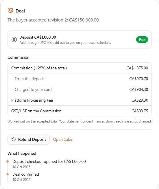 The Deal card of a confirmed quote: the buyer accepted revision 2 for CA$150,000.00; Deposit CA$1,000.00, Paid; Commission (1.25% of the total) CA$1,875.00, From the deposit CA$970.70, Charged to your card CA$904.30, Platform Processing Fee CA$29.30, GST/HST on the Commission CA$93.75; the Refund Deposit button and the Open Sales link; and What happened with Deposit checkout opened and Deal confirmed