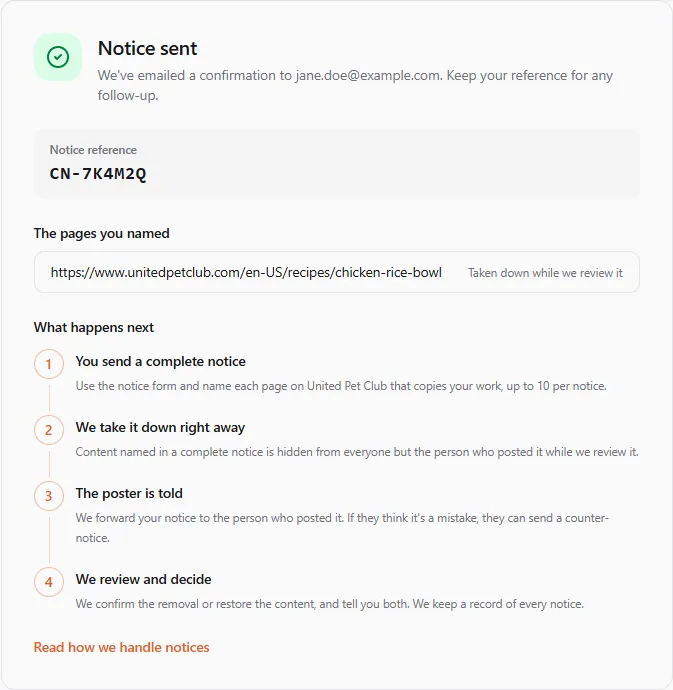 Notice sent: the notice reference CN-7K4M2Q, the page named with "Taken down while we review it", and the What happens next steps