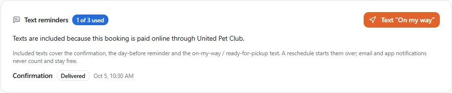 The Text reminders card on a mobile booking paid online: 1 of 3 used, "Texts are included because this booking is paid online through United Pet Club", the confirmation marked Delivered, and the Text "On my way" button