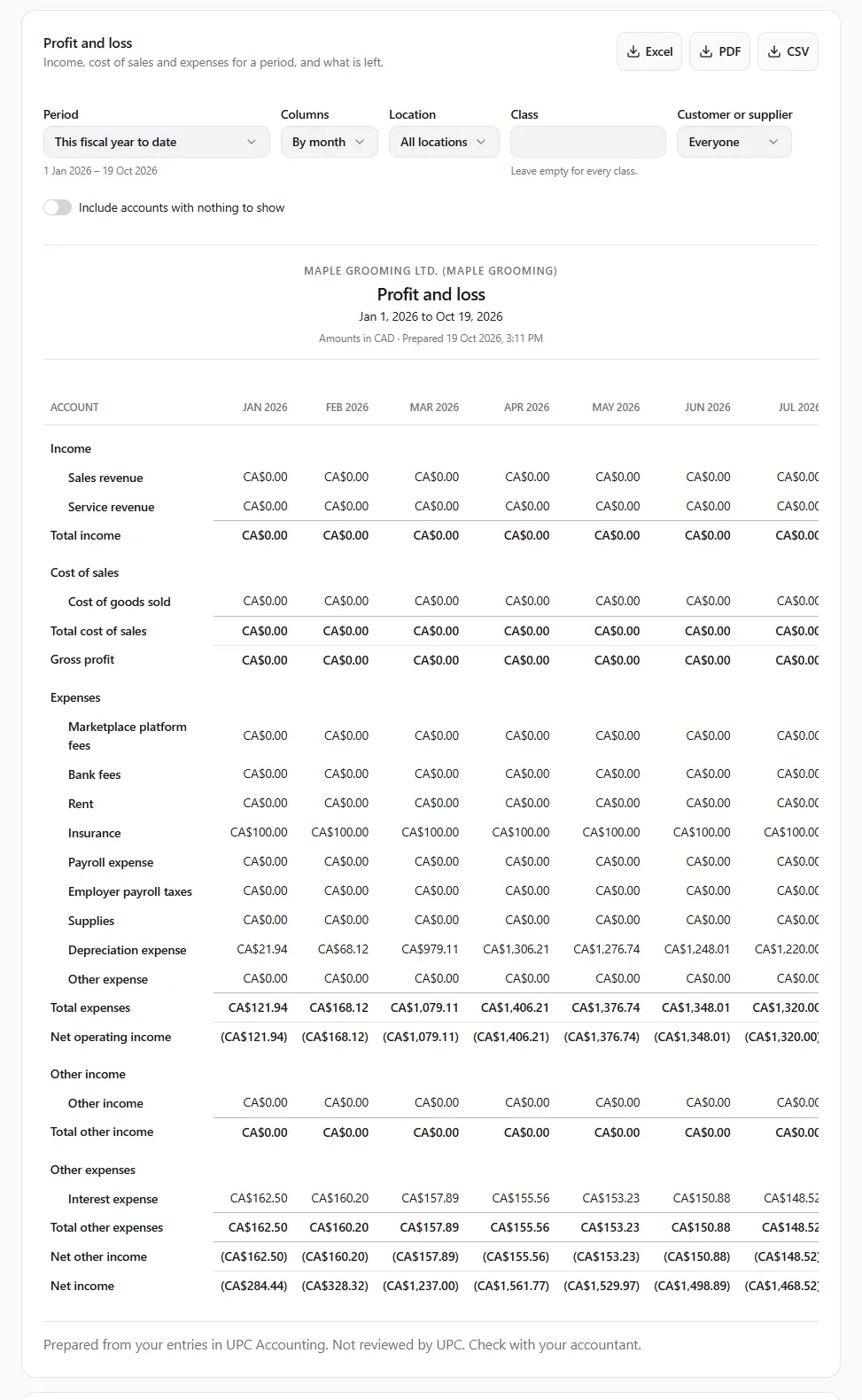 The Profit and loss report of Maple Grooming Ltd. for this fiscal year to date with Columns set to By month: income, cost of sales, expenses, other income and expenses and net income per month, the Excel, PDF and CSV buttons, and the footer Prepared from your entries in UPC Accounting. Not reviewed by UPC