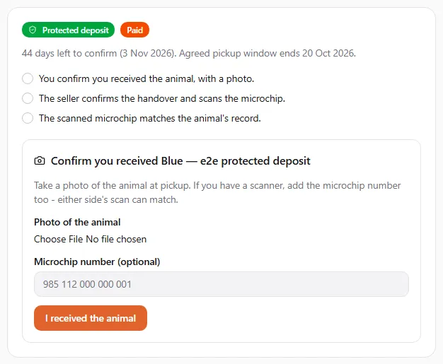 The deposit page while the deposit is held: the Protected deposit and Paid badges, "44 days left to confirm" with the deadline and the agreed pickup window, the three unticked steps, and the "Confirm you received …" form with the photo field, the optional microchip number and the "I received the animal" button