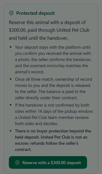 The green Protected deposit panel on a listing: the $300.00 deposit paid through United Pet Club and held until the handover, the three conditions for its release, the arbitration clause, the bold no-buyer-protection statement and the "Reserve with a $300.00 deposit" button