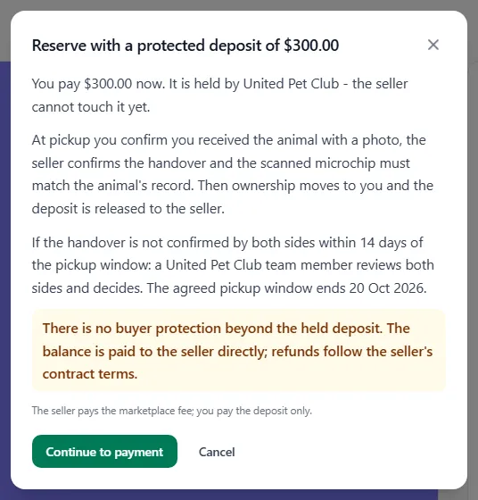 The Reserve dialog: what you pay now, how the handover is confirmed, what happens if it is not confirmed by the deadline with the agreed pickup window date, the highlighted no-buyer-protection notice, and the Continue to payment button