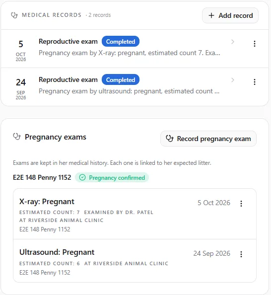 The pet's Records tab: two Reproductive exam records (5 Oct 2026, Pregnancy exam by X-ray: pregnant, estimated count 7; 24 Sep 2026, by ultrasound) and the Pregnancy exams card with the litter E2E 148 Penny 1152 marked Pregnancy confirmed and the two exams with their count, examiner and clinic