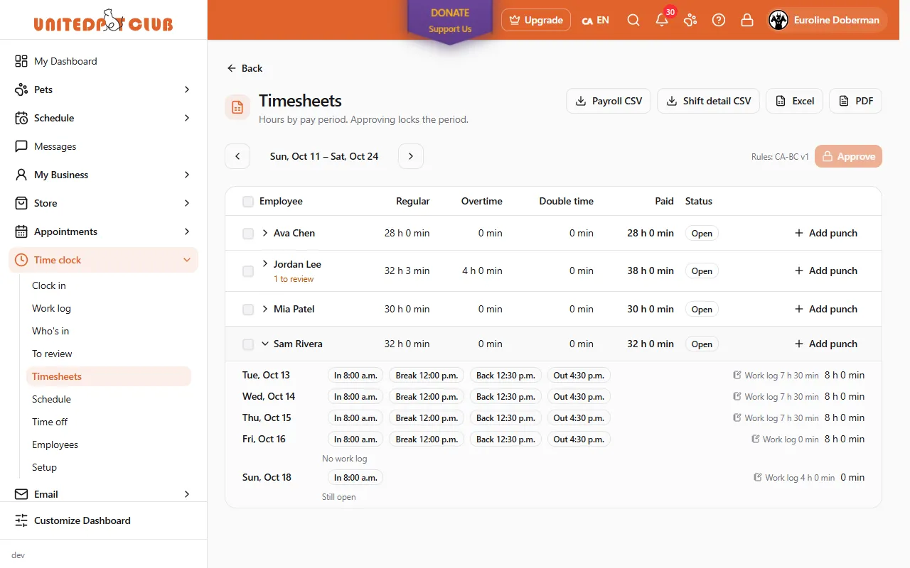 Timesheets for Sun, Oct 11 – Sat, Oct 24 under rules CA-BC v1 with the Payroll CSV, Shift detail CSV, Excel and PDF buttons; Sam Rivera's row is open and lists each shift's punches, its work-log time ("Work log 7 h 30 min") and hours, and Friday's shift is flagged "No work log"