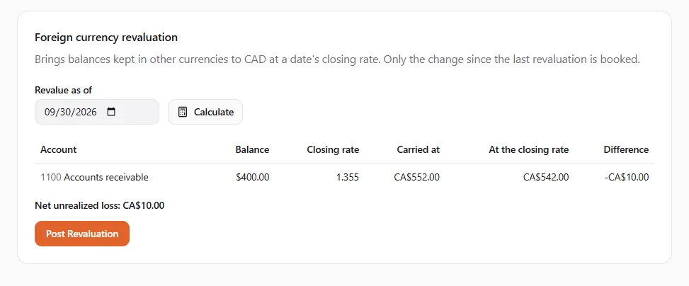 The Foreign currency revaluation card as of 09/30/2026: the USD receivable (1100 Accounts receivable, $400.00 at a closing rate of 1.355, carried at CA$552.00, CA$542.00 at the closing rate, a difference of -CA$10.00), Net unrealized loss: CA$10.00, and Post Revaluation