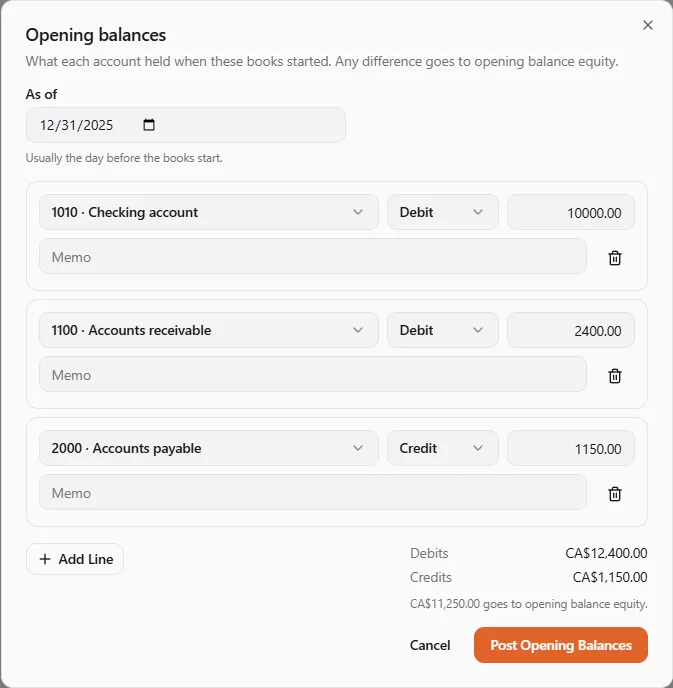 The Opening balances dialog as of 12/31/2025: 1010 Checking account debit 10000.00, 1100 Accounts receivable debit 2400.00 and 2000 Accounts payable credit 1150.00, debits CA$12,400.00, credits CA$1,150.00, and CA$11,250.00 goes to opening balance equity